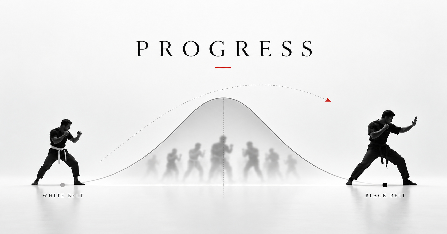 Krav Maga practitioners wearing white and black belts stand beside a bell curve illustrating differences in student performance and progress.